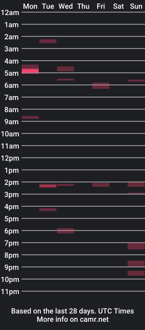 cam show schedule of psydude032