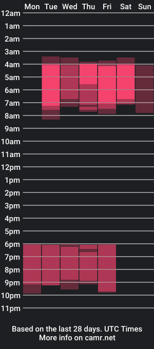 cam show schedule of pt35l