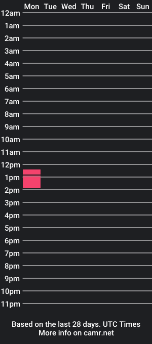 cam show schedule of ptaslave