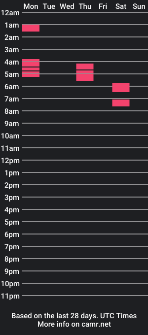 cam show schedule of pteradactyl68