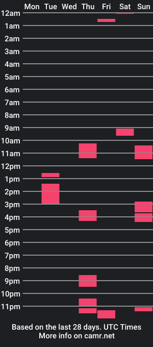 cam show schedule of pttrazer