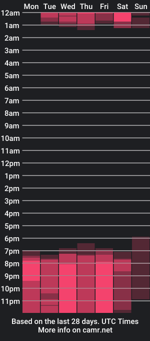 cam show schedule of puca_and_garu