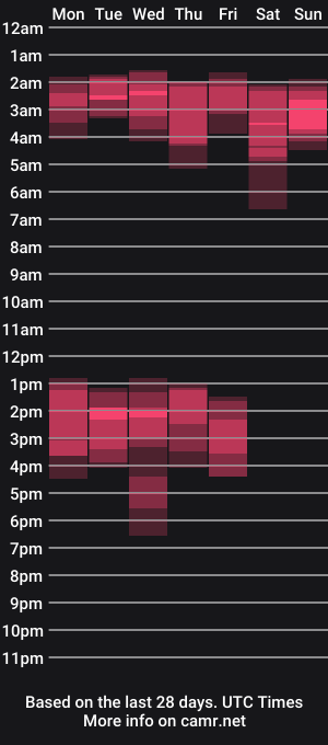 cam show schedule of puddinforlife