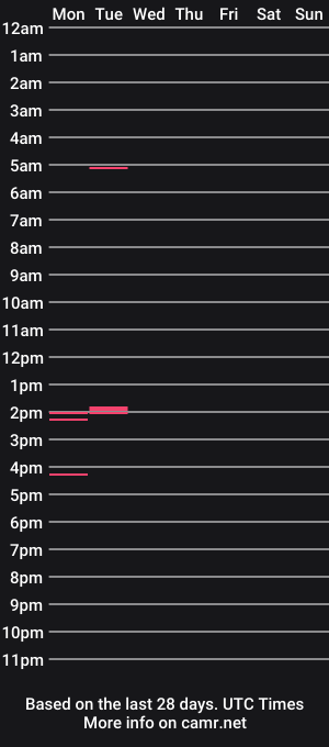 cam show schedule of puddleslut420