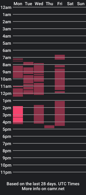 cam show schedule of pudzilla69