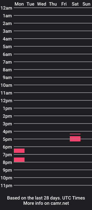 cam show schedule of puertpricandick917