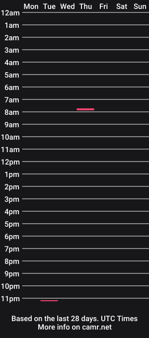 cam show schedule of puffersspee