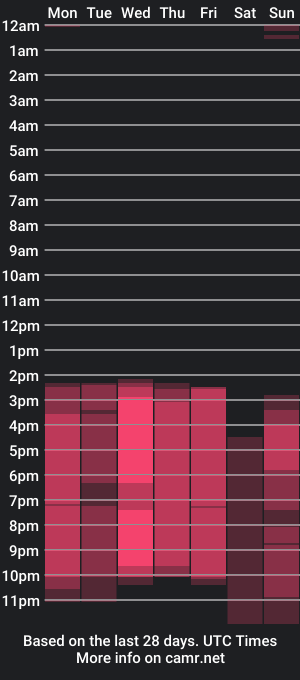 cam show schedule of puffetish