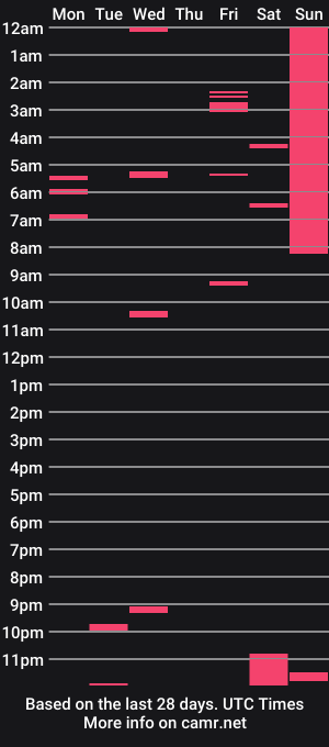 cam show schedule of puffiest