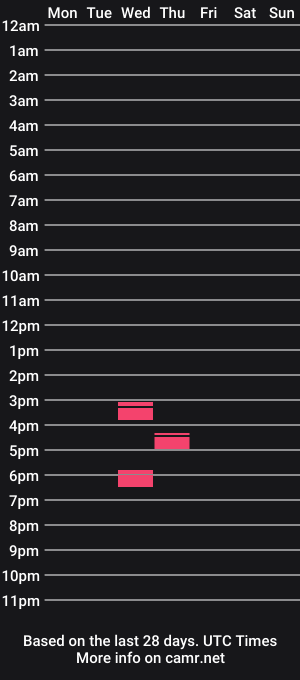 cam show schedule of puffqueen23