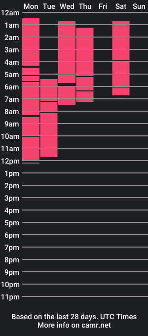 cam show schedule of puffybun