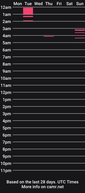 cam show schedule of puffypandabelly