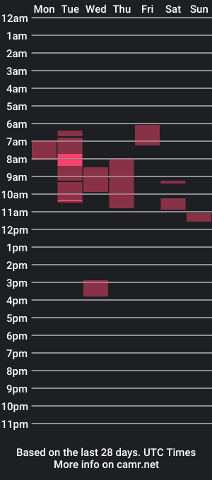 cam show schedule of pulp_ficktion