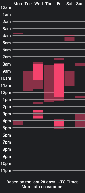 cam show schedule of pulpdiction2