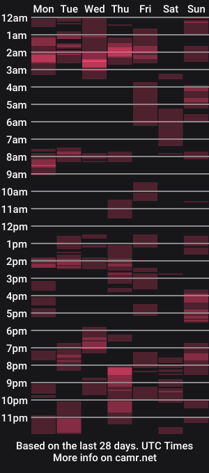cam show schedule of pulpfuckion214