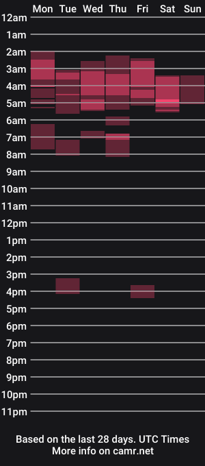 cam show schedule of puma4ka