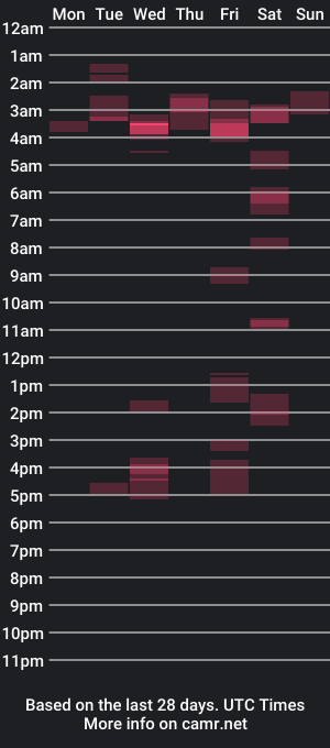 cam show schedule of puma_5622