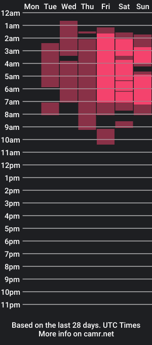 cam show schedule of puma_fit