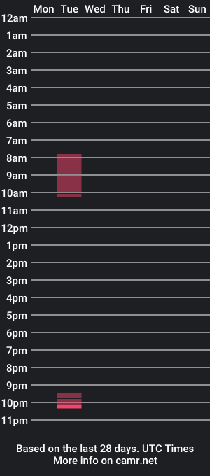 cam show schedule of pumkinplum