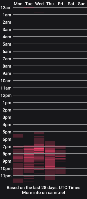 cam show schedule of pummpummm