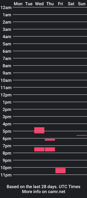 cam show schedule of pumpcockmaster