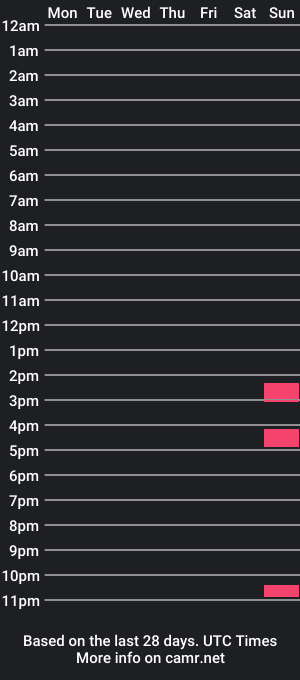 cam show schedule of pumperino