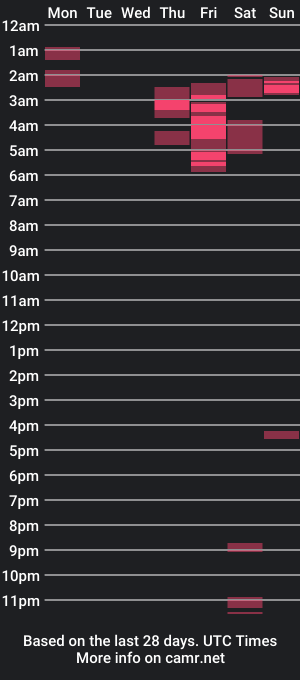 cam show schedule of pumpkincreampie69