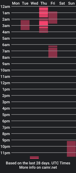 cam show schedule of pumpkinpatchman