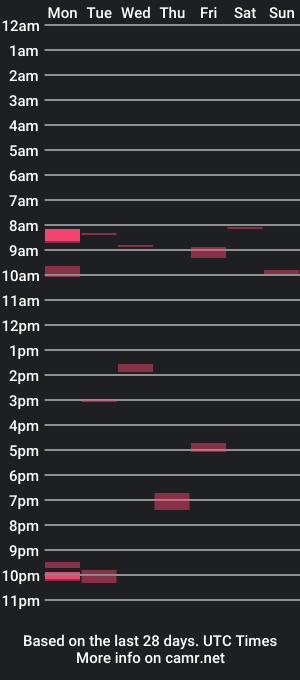 cam show schedule of pumukel111