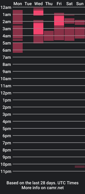 cam show schedule of punishwithpain