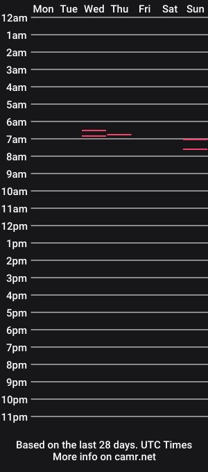 cam show schedule of punkerboi182