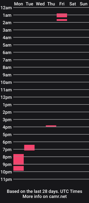 cam show schedule of punkinpink