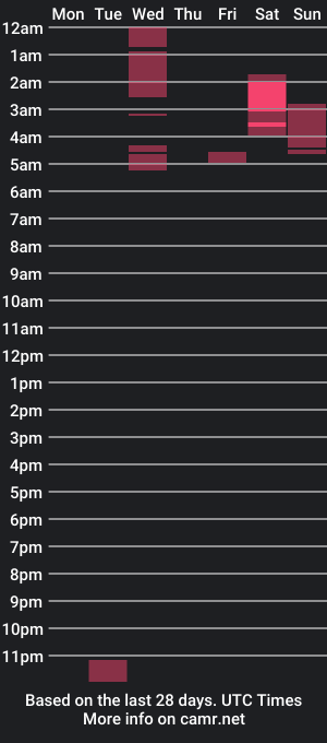 cam show schedule of punkpuppy