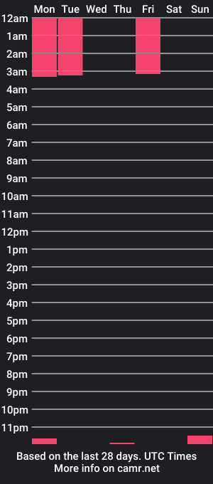 cam show schedule of punktwink420