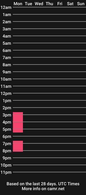 cam show schedule of puoli