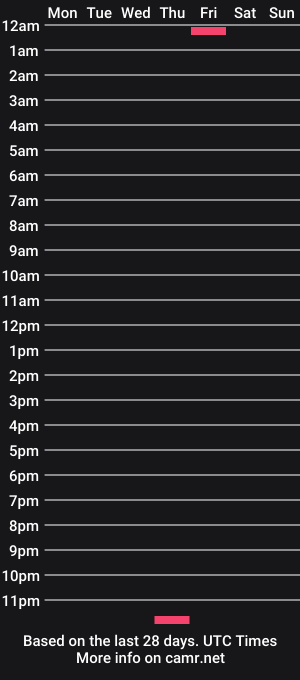 cam show schedule of pup5z