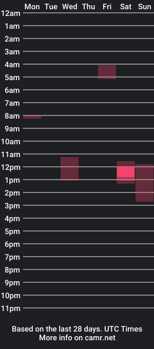 cam show schedule of pup_jake