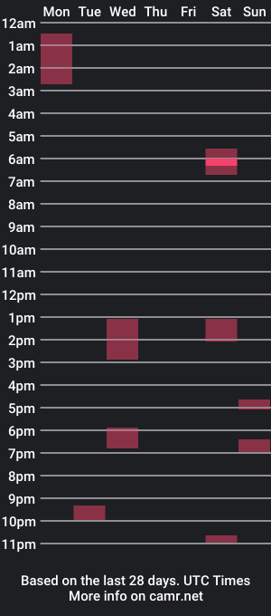 cam show schedule of pup_ori0n