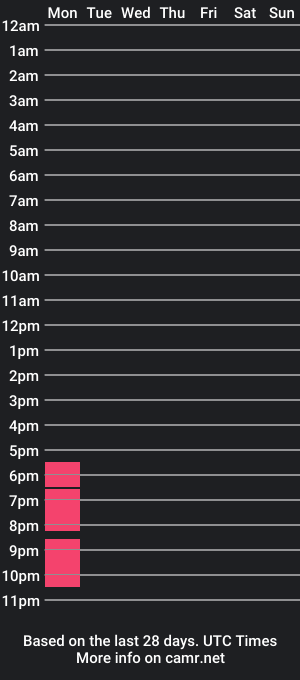 cam show schedule of pupachanxd_qwz