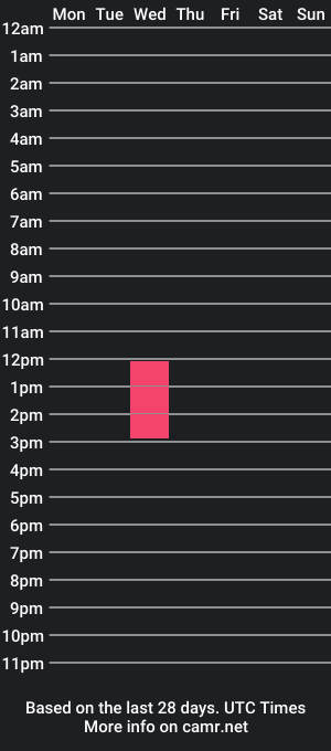 cam show schedule of pupchevron