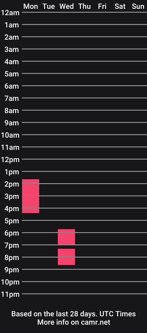 cam show schedule of pupi_wolf