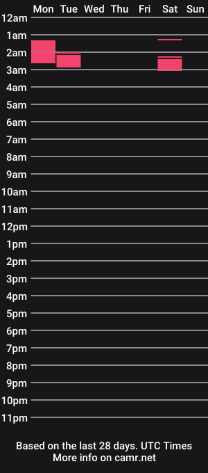 cam show schedule of pupluckyx