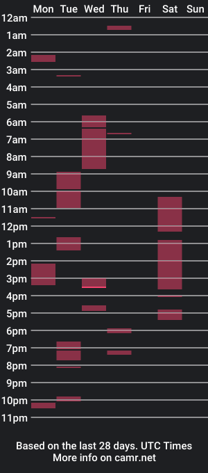 cam show schedule of puppah626