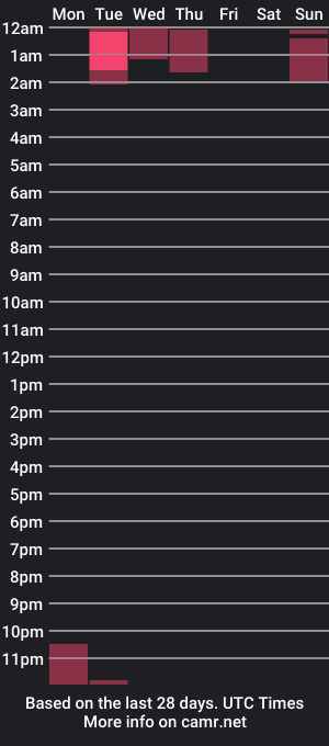 cam show schedule of puppy5427