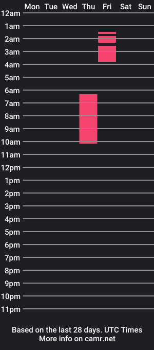 cam show schedule of puppygrrrl