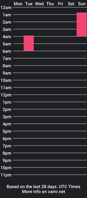 cam show schedule of puppyinu