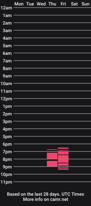 cam show schedule of puppyloverss