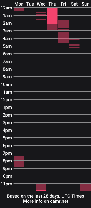 cam show schedule of puppyoz
