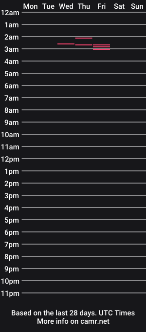 cam show schedule of pupscrote