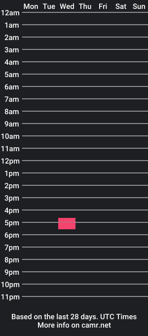 cam show schedule of pupshadoww